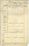AITKEN, William Telford - WW1 61977 - Army