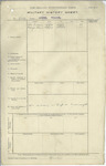 AITKEN, William - WW1 8/637 - Army