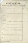 ARMSTRONG, William Henry Cavendish - WW1 85110 - Army
