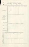 Charles Henry Burns - 2 Arlington Street, Wellington - Attestation (Voluntary) [also served in the Australian Imperial Force - Corporal, 4th Field Company, Australian Engineers, No.4113]