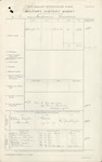 Theodore Anderson - New Zealand Army Ordnance Corps, No.5