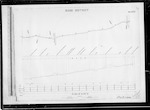 East and West Coast Rly [Railway], Lewis Pass Route, plan and section of line, surveyed by Mr J.W. Blackett, 40 miles to 99 miles 64 chains at Reefton Township, A.D. Austin, Ch Ch [Christchurch], scale 3 chains and 30 feet to 1 inch, plans sheets 41 to 100