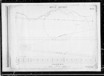 East and West Coast Rly [Railway], Lewis Pass Route, plan and section of line, surveyed by Mr J.W. Blackett, 40 miles to 99 miles 64 chains at Reefton Township, A.D. Austin, Ch Ch [Christchurch], scale 3 chains and 30 feet to 1 inch, plans sheets 41 to 100