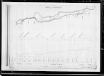 East and West Coast Rly [Railway], Lewis Pass Route, plan and section of line, surveyed by Mr J.W. Blackett, 40 miles to 99 miles 64 chains at Reefton Township, A.D. Austin, Ch Ch [Christchurch], scale 3 chains and 30 feet to 1 inch, plans sheets 41 to 100