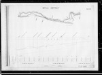 East and West Coast Rly [Railway], Lewis Pass Route, plan and section of line, surveyed by Mr J.W. Blackett, 40 miles to 99 miles 64 chains at Reefton Township, A.D. Austin, Ch Ch [Christchurch], scale 3 chains and 30 feet to 1 inch, plans sheets 41 to 100