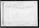 East and West Coast Rly [Railway], Lewis Pass Route, plan and section of line, surveyed by Mr J.W. Blackett, 40 miles to 99 miles 64 chains at Reefton Township, A.D. Austin, Ch Ch [Christchurch], scale 3 chains and 30 feet to 1 inch, plans sheets 41 to 100