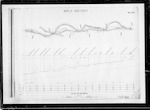 East and West Coast Rly [Railway], Lewis Pass Route, plan and section of line, surveyed by Mr J.W. Blackett, 40 miles to 99 miles 64 chains at Reefton Township, A.D. Austin, Ch Ch [Christchurch], scale 3 chains and 30 feet to 1 inch, plans sheets 41 to 100