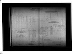 Midland Railway, Patersons [Pattersons] Creek Viaduct, wash out by late flood, plan longitudinal section and cross sections of Patersons [Pattersons] Creek at left bank of creek, 5 miles 60 chains, Res. Engr. [Resident Engineer] Springfield, scale 20 feet and 15 feet to 1 inch, 3 drawings (Imperial)