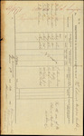 From: William Davies, Colonial Surgeon, Auckland Date: 6 October 1851 Subject: Requisition (Stationery)