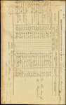 From: William Davies, Colonial Surgeon, Auckland Date: 8 October 1851 Subject: Requisition (Medicines)