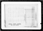 Rotoiti Power Scheme, Ohau Channel, plan showg [showing] foot of hills round this channel and notes re under strata, between Lake Rotorua and Rotoiti, John Hannah A.E. [Assistant Engineer], one tracing