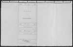 STEVENSON James Muir - Pukekohe - Retired Contractor