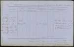 From: William Davies, Colonial Surgeon, Auckland Date: 31 March 1852 Subject: Requisition (Coffin)
Enclosed: 
- 1852/598 From: William Davies, Coroner, Auckland Date: 31 March 1852 Subject: Inquest on Michael Finnerty
- 1852/599 From: William Davies, Coroner, Auckland Date: 31 March 1852 Subject: Inquest on "Kaumio"