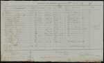 From: Thomas Conry, Auckland To: Colonial Secretary, Auckland Date: 31 July 1847 Subject: Petition from M. Nicholas for remission of fees on deeds
Enclosed: 
- 1847/1425 From: Henry Cooper, Coroner To: Colonial Secretary, Auckland Date: 2 August 1847 Subject: Depositions on inquest on John Adamson
- 1847/1426 From: Collector Of Customs To: Colonial Secretary, Auckland Date: 2 August 1847 Subject: Abstract Receipts to 21 July
- 1847/1427 From: Charles W. Ligar, Surveyor General To: Colonial Secretary, Auckland Date: 3 August 1847 Subject: For authority to engage 3 Natives as chairman