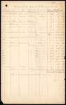 Alexander Rose, Collector and Registrar, Auckland - Harry Smith, deceased seaman ex "Norval" - drowned September 1896, sale of effects [listed]; Frederick  Davis, suffocated on "Tamaki Packet" - sale of effects [listed]; Philip Hoare, suffocated on "Tamaki Packet" - sale of effects [listed]; McNab, late of "Miowera" - sale of effects [listed]; J Dominy, lost overboard "Wenona" - sale of effects [listed]; W Miller, "Indramayo" - sale of seized cigars; J Shaw, "Monowai" - sale of seized tobacco; J Sheen, "Star of England" sale of seized tobacco; R Buick, "Star of Victoria" - sale of seized tobacco; Carambelas, "Alameda" - sale of seized cigars; M McDowall, Traveller - sale of seized cigars; Surplus Stores "Westralia" - sale of seized tobacco; Thomas Macky - sale of seized playing cards; J Campbell - sale of seized tobacco; Subrich of "Anglian" - sale of seized Australian wine; J Murray, "Upolu" - sale of blue serge