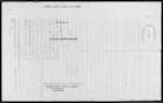 McELROY William Fleming - Mahurangi - Retired Farmer