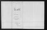 BELL Christina Bella - Christchurch - wife of John Fotheringham