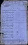 Thomas Toppin (Christchurch Gaol) to Provincial Secretary - return of prisoners - 4/07/1864