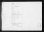 MILLER John Stanley James - Christchurch - Company Manager
