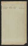 Loose Case Notes and Index Pages from Medical Casebooks:  Mary Hall - Fred Keeble - Bessie King - James MacDonald - Elizabeth Perrie - George Scott - Mary Whitty - Martha Lee - John Goodbody - Annie Phillips